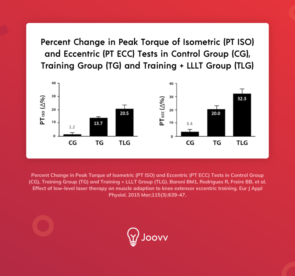 How Red Light Therapy Can Help You Recover Faster and Train Harder