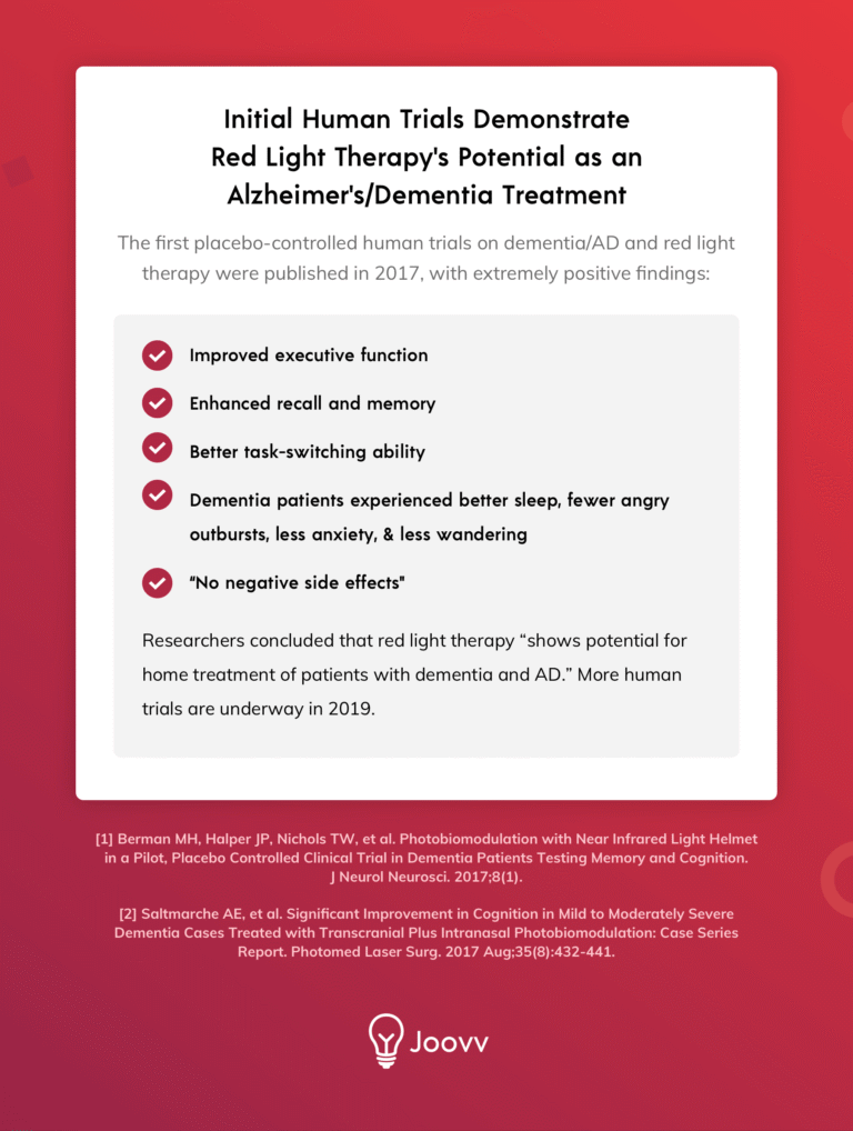 Research Shows Red Light Therapy May Aid Memory Recovery and Prevent Cognitive Decline from