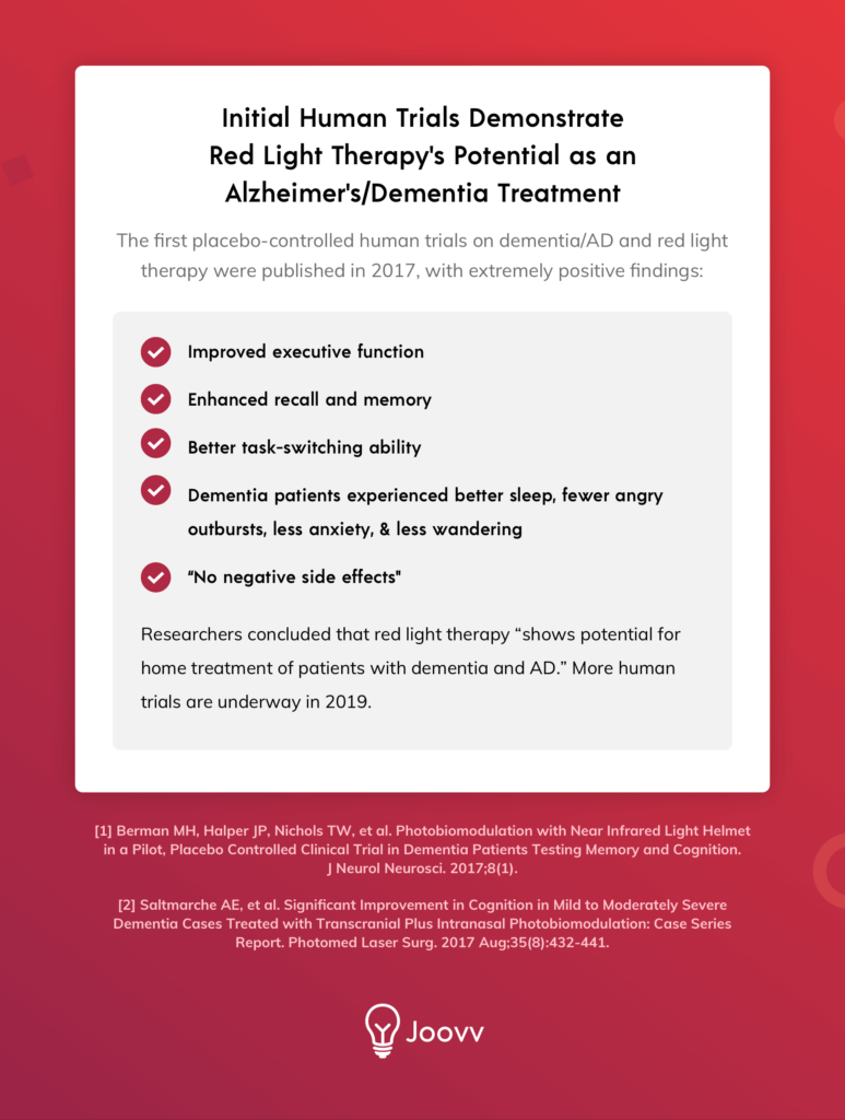 Infograph summarizing Red Light Therapy potential as dementia treatment
