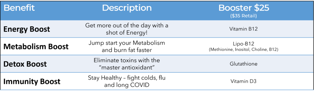 Energy Boost (Vitamin B12) Metabolism Boost (Lipo-B12) Detox Boost (Glutathione) Immunity Boost (Vitamin D3)