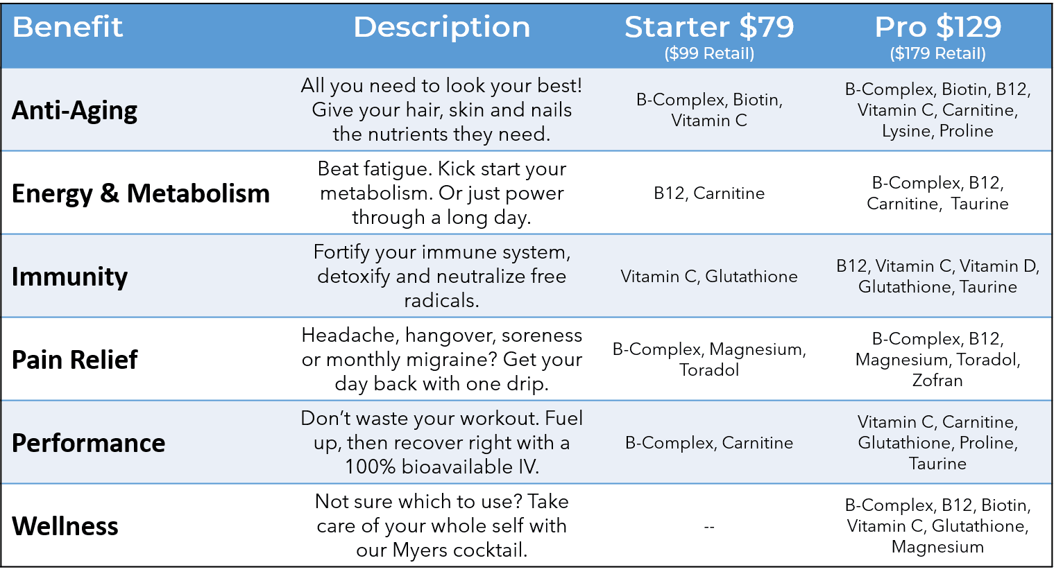 IV Therapy and Boosters Degree Wellness Jacksonville